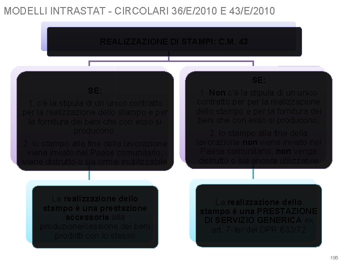 MODELLI INTRASTAT - CIRCOLARI 36/E/2010 E 43/E/2010 REALIZZAZIONE DI STAMPI: C. M. 43 SE: