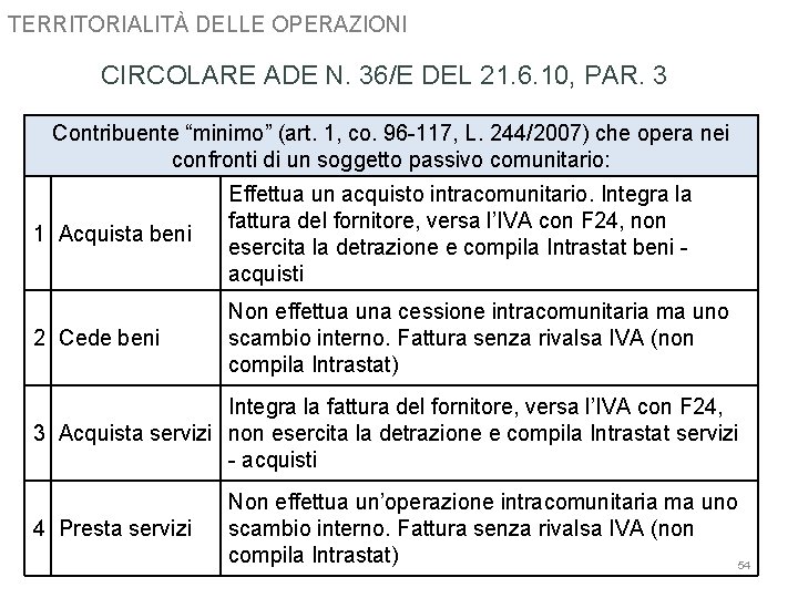 TERRITORIALITÀ DELLE OPERAZIONI CIRCOLARE ADE N. 36/E DEL 21. 6. 10, PAR. 3 Contribuente