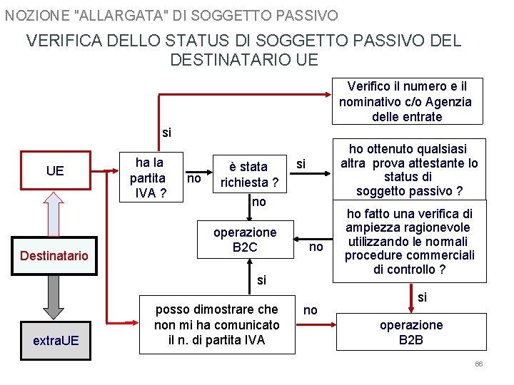 NOZIONE "ALLARGATA" DI SOGGETTO PASSIVO VERIFICA DELLO STATUS DI SOGGETTO PASSIVO DEL DESTINATARIO UE