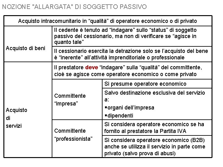 NOZIONE "ALLARGATA" DI SOGGETTO PASSIVO Acquisto intracomunitario in “qualità” di operatore economico o di