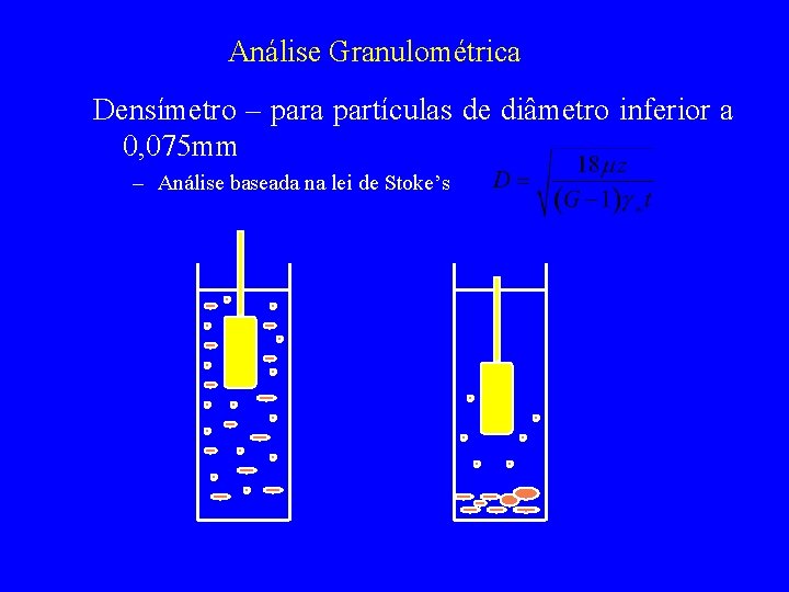 Análise Granulométrica Densímetro – para partículas de diâmetro inferior a 0, 075 mm –