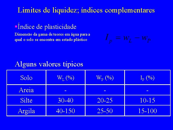 Limites de liquidez; índices complementares §Índice de plasticidade Dimensão da gama de teores em