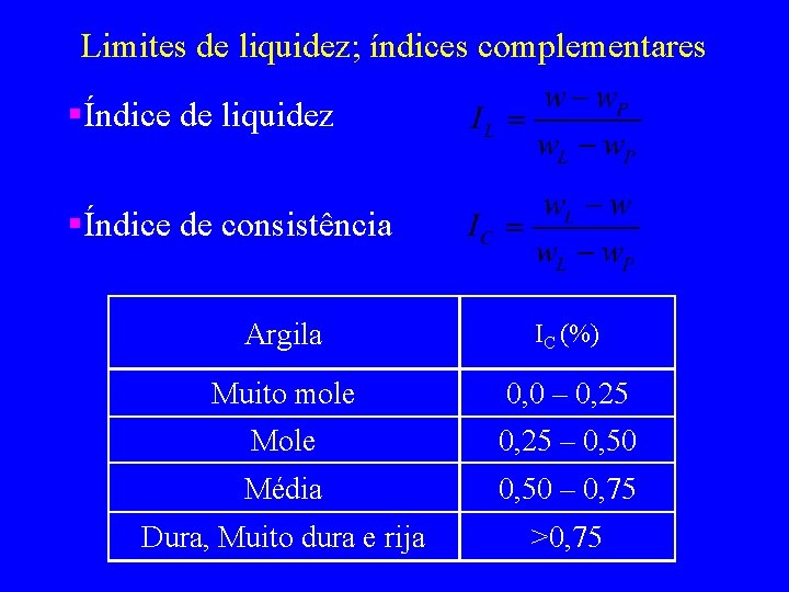 Limites de liquidez; índices complementares §Índice de liquidez §Índice de consistência Argila IC (%)