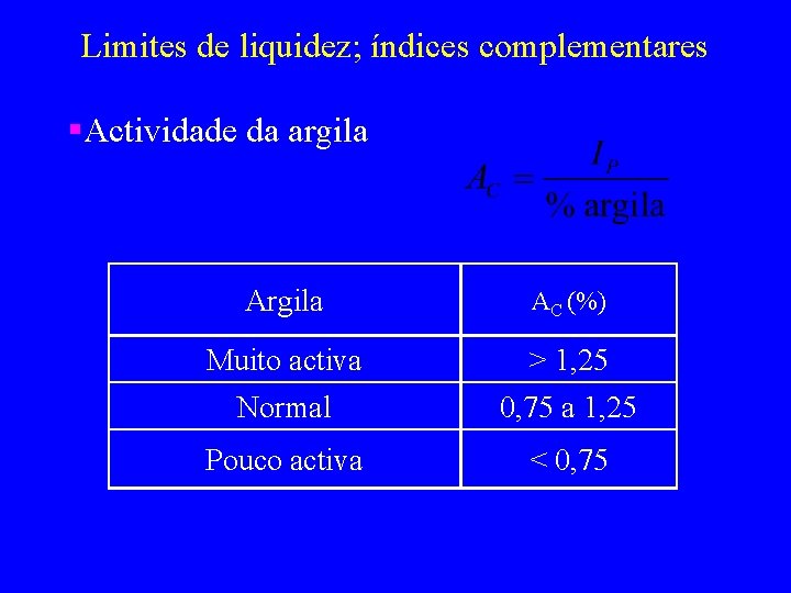 Limites de liquidez; índices complementares §Actividade da argila AC (%) Muito activa > 1,