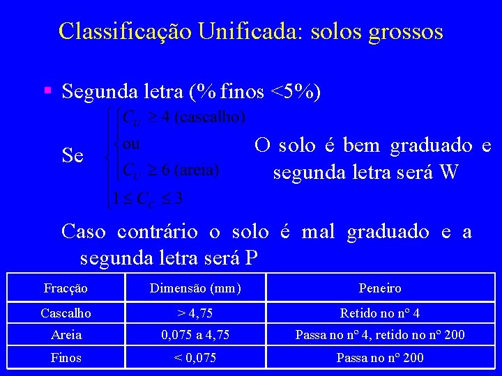 Classificação Unificada: solos grossos § Segunda letra (% finos <5%) O solo é bem