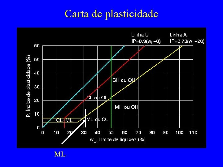 Carta de plasticidade ML 