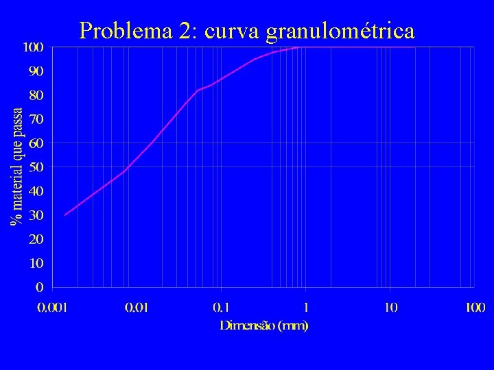 Problema 2: curva granulométrica 