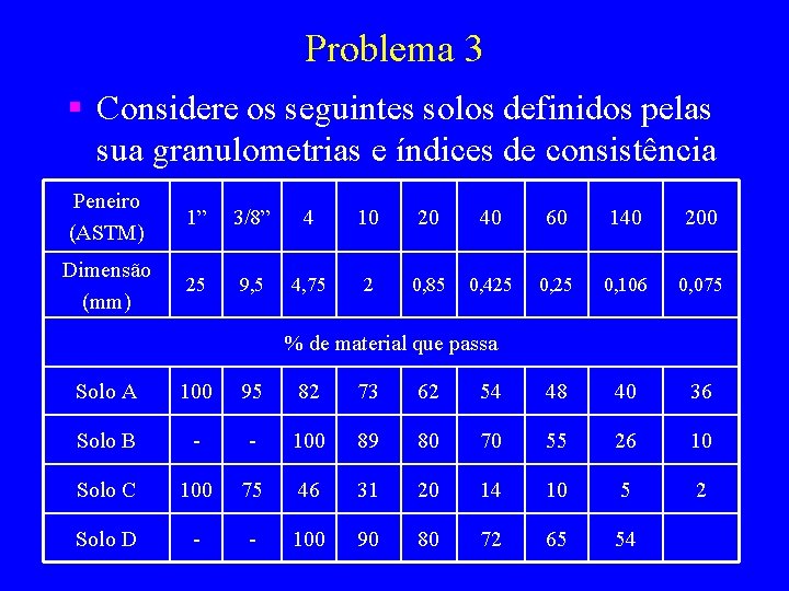 Problema 3 § Considere os seguintes solos definidos pelas sua granulometrias e índices de