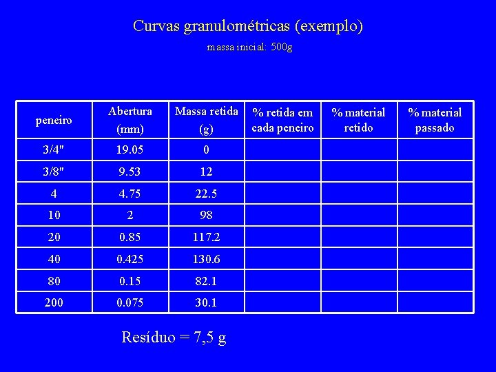Curvas granulométricas (exemplo) massa inicial: 500 g peneiro Abertura (mm) Massa retida (g) 3/4"