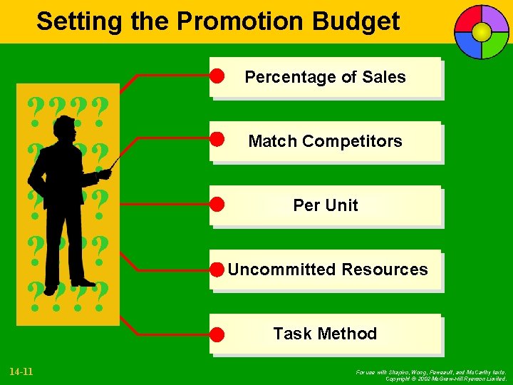 Setting the Promotion Budget Percentage of Sales ? ? ? ? ? Match Competitors