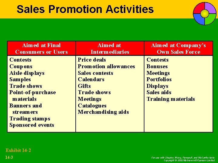 Sales Promotion Activities Aimed at Final Consumers or Users Contests Coupons Aisle displays Samples