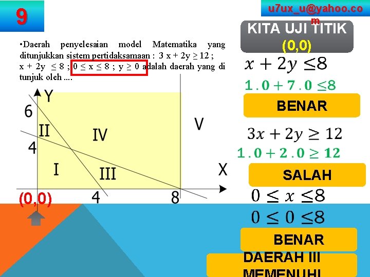 u 7 ux_u@yahoo. co m 9 • Daerah penyelesaian model Matematika yang ditunjukkan sistem