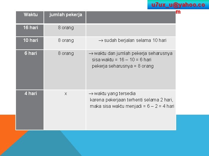 u 7 ux_u@yahoo. co m Waktu jumlah pekerja 16 hari 8 orang 10 hari