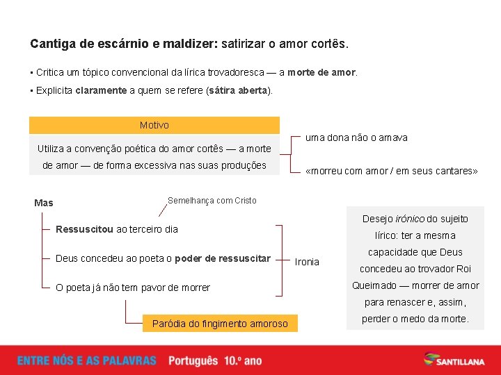 Cantiga de escárnio e maldizer: satirizar o amor cortês. • Critica um tópico convencional