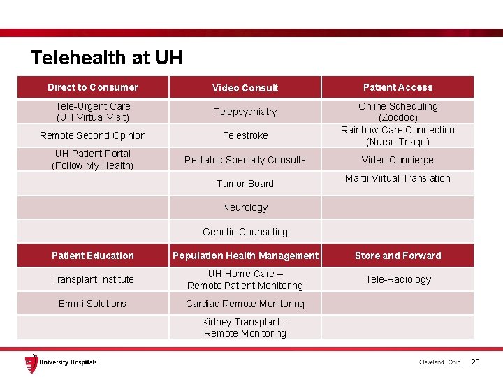 Telehealth at UH Direct to Consumer Video Consult Tele-Urgent Care (UH Virtual Visit) Telepsychiatry Telehealth at UH Direct to Consumer Video Consult Tele-Urgent Care (UH Virtual Visit) Telepsychiatry