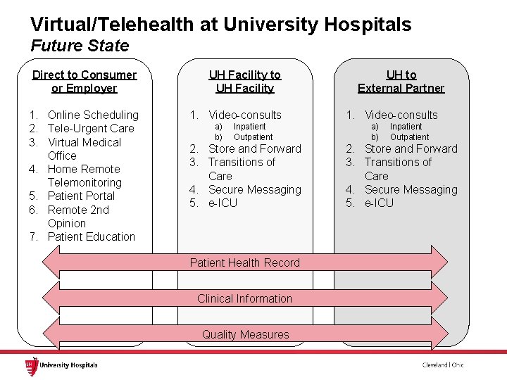 Virtual/Telehealth at University Hospitals Future State Direct to Consumer or Employer UH Facility to Virtual/Telehealth at University Hospitals Future State Direct to Consumer or Employer UH Facility to