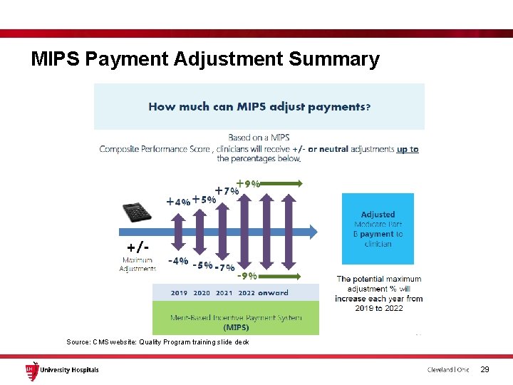 MIPS Payment Adjustment Summary Source: CMS website: Quality Program training slide deck 29 MIPS Payment Adjustment Summary Source: CMS website: Quality Program training slide deck 29