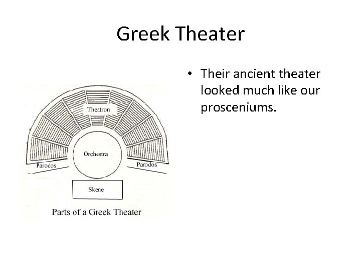 Greek Theater • Their ancient theater looked much like our prosceniums. 