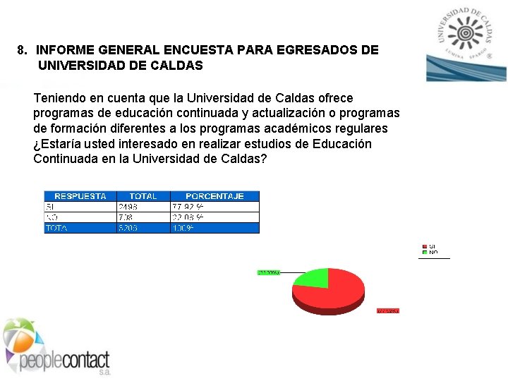 8. INFORME GENERAL ENCUESTA PARA EGRESADOS DE UNIVERSIDAD DE CALDAS Teniendo en cuenta que