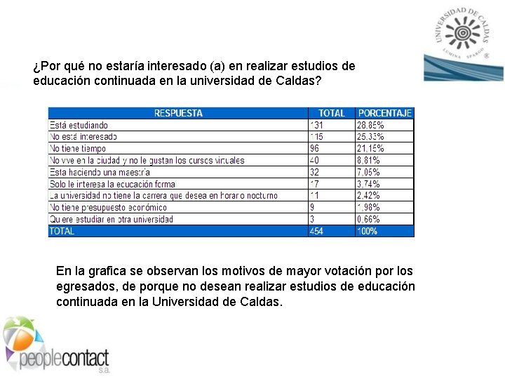 ¿Por qué no estaría interesado (a) en realizar estudios de educación continuada en la