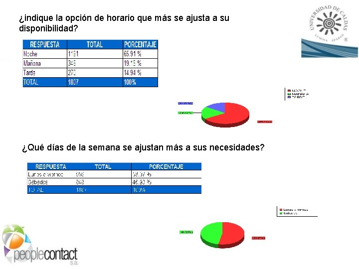 ¿indique la opción de horario que más se ajusta a su disponibilidad? ¿Qué días