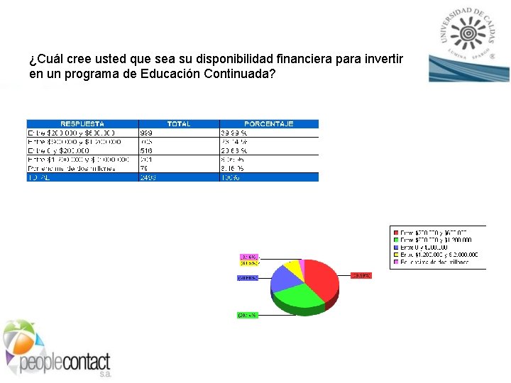 ¿Cuál cree usted que sea su disponibilidad financiera para invertir en un programa de