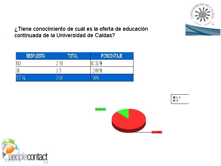 ¿Tiene conocimiento de cuál es la oferta de educación continuada de la Universidad de