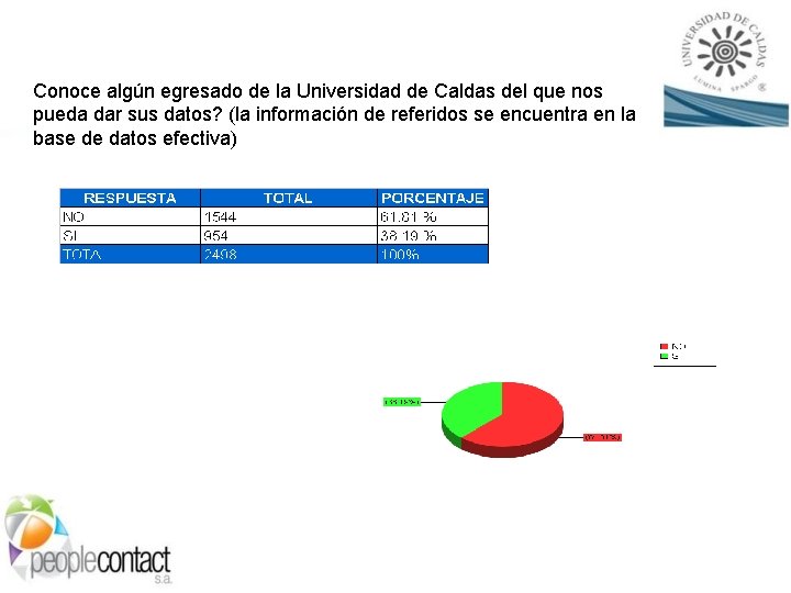 Conoce algún egresado de la Universidad de Caldas del que nos pueda dar sus