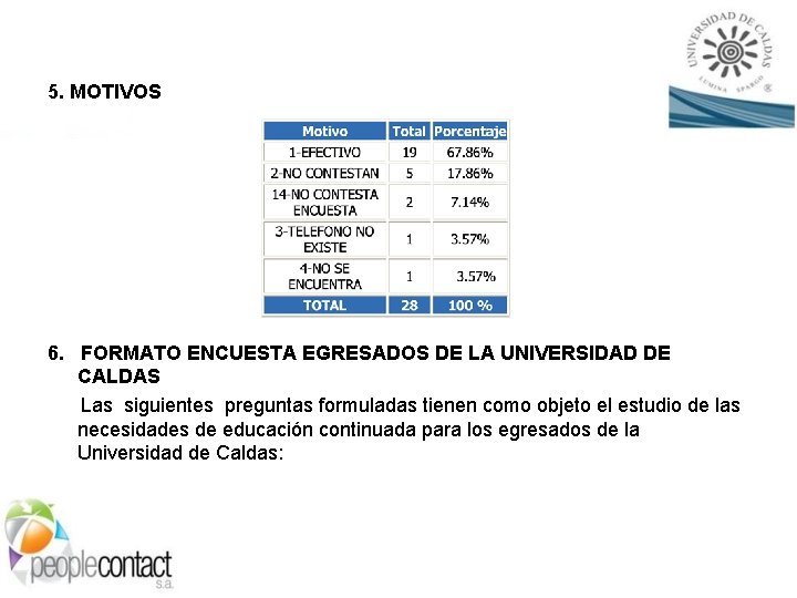 5. MOTIVOS 6. FORMATO ENCUESTA EGRESADOS DE LA UNIVERSIDAD DE CALDAS Las siguientes preguntas