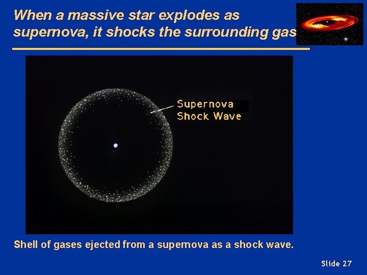 When a massive star explodes as supernova, it shocks the surrounding gas Shell of