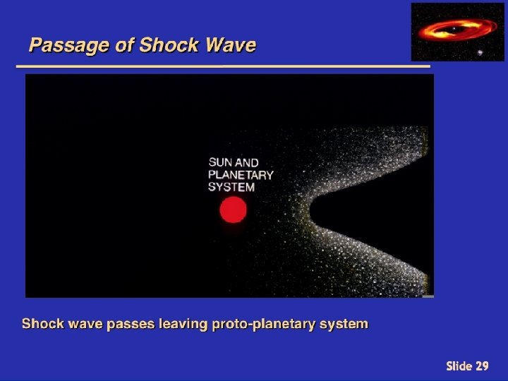 Passage of Shock Wave Shock wave passes leaving proto-planetary system Slide 29 