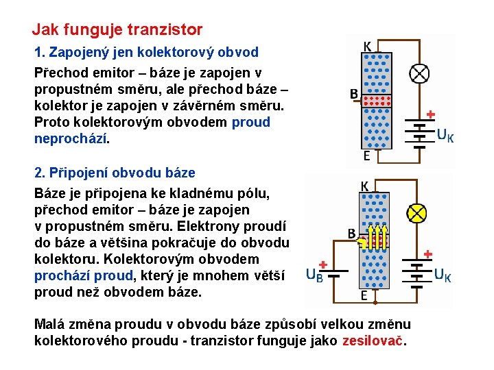 Jak funguje tranzistor 1. Zapojený jen kolektorový obvod Přechod emitor – báze je zapojen