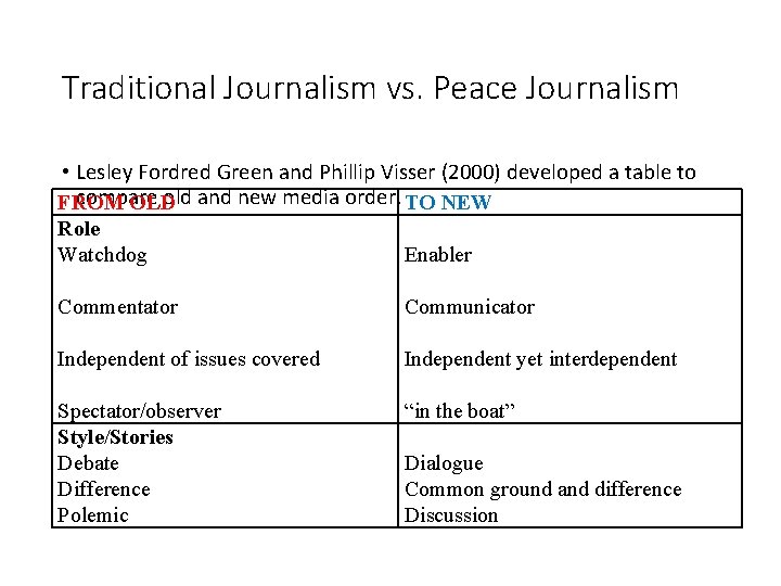 Traditional Journalism vs. Peace Journalism • Lesley Fordred Green and Phillip Visser (2000) developed