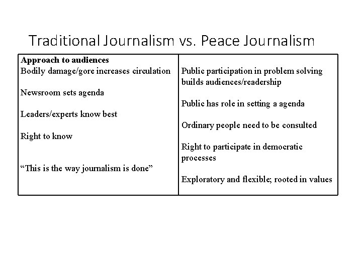 Traditional Journalism vs. Peace Journalism Approach to audiences Bodily damage/gore increases circulation Newsroom sets
