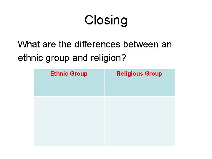 Closing What are the differences between an ethnic group and religion? Ethnic Group Religious