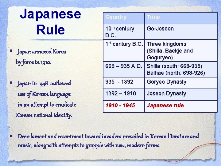 Japanese Rule Japan annexed Korea by force in 1910. Japan in 1938 outlawed use