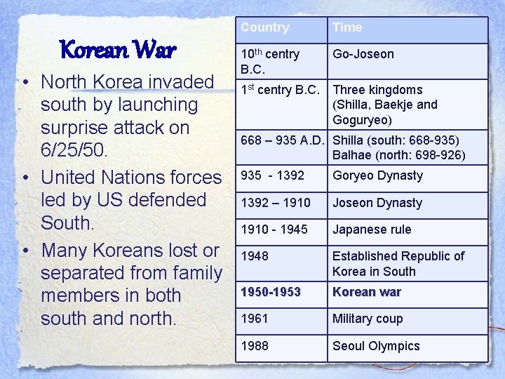 Korean War • North Korea invaded south by launching surprise attack on 6/25/50. •