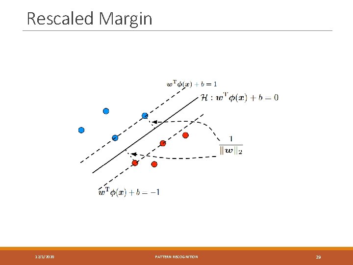 Rescaled Margin 12/1/2020 PATTERN RECOGNITION 29 