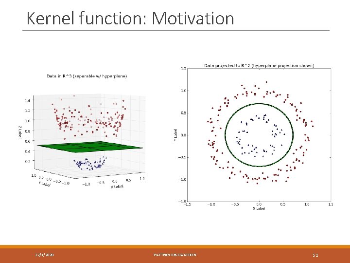 Kernel function: Motivation 12/1/2020 PATTERN RECOGNITION 51 