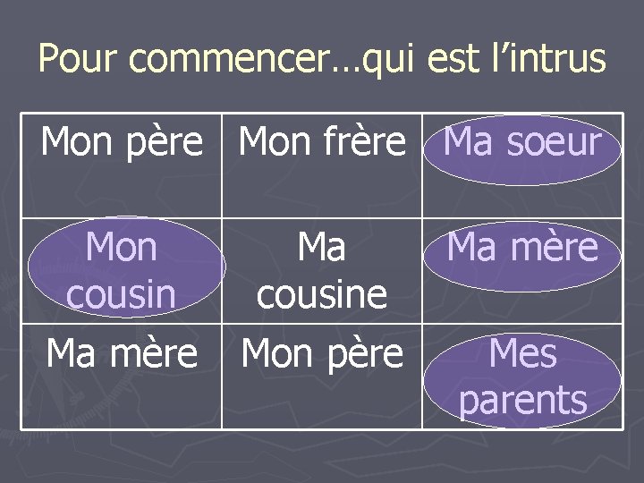 Pour commencer…qui est l’intrus Mon père Mon frère Ma soeur Mon cousin Ma mère