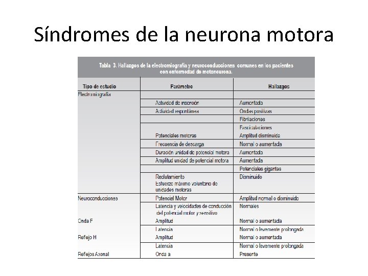 Síndromes de la neurona motora Síndromes de la neurona motora