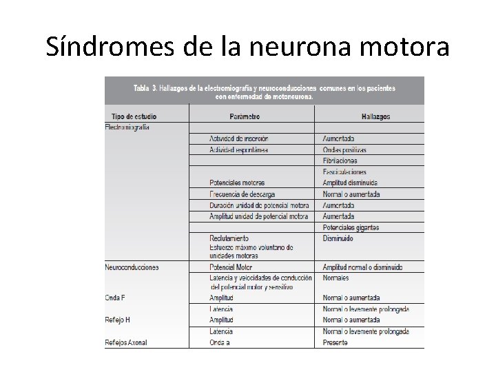 Síndromes de la neurona motora 