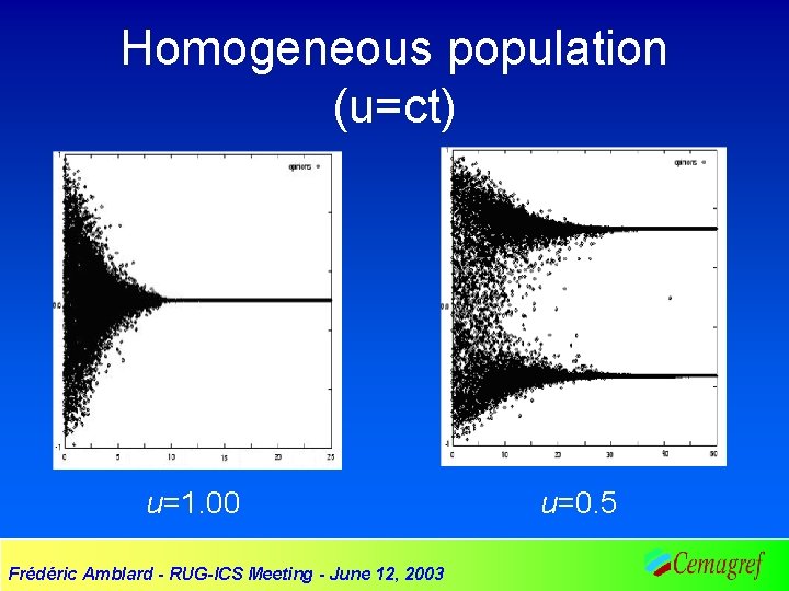 Homogeneous population (u=ct) u=1. 00 Frédéric Amblard - RUG-ICS Meeting - June 12, 2003