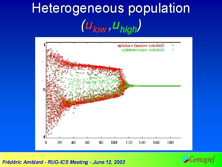 Heterogeneous population (ulow , uhigh) Frédéric Amblard - RUG-ICS Meeting - June 12, 2003