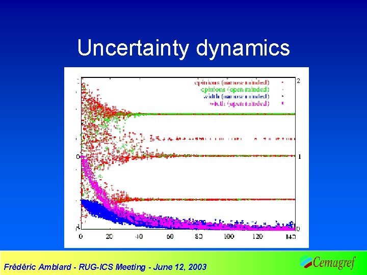 Uncertainty dynamics Frédéric Amblard - RUG-ICS Meeting - June 12, 2003 
