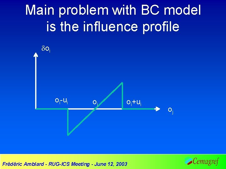 Main problem with BC model is the influence profile oi oi-ui oi oi+ui Frédéric