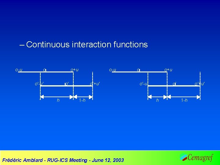 – Continuous interaction functions o-u o o+u o’-u’ o-u o’ h o’+u’ 1 -h