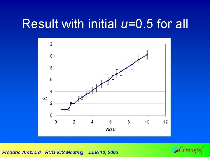 Result with initial u=0. 5 for all Frédéric Amblard - RUG-ICS Meeting - June