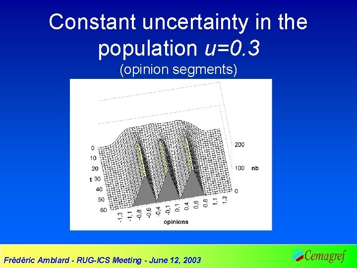 Constant uncertainty in the population u=0. 3 (opinion segments) Frédéric Amblard - RUG-ICS Meeting