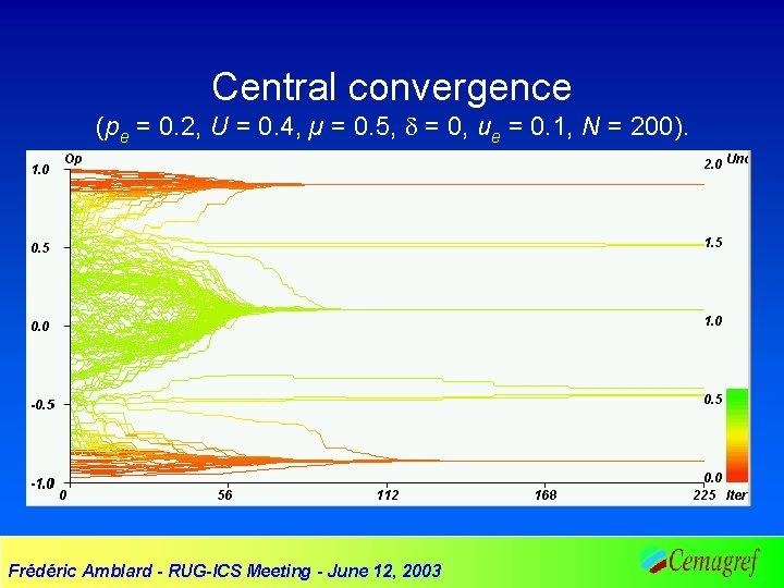 Central convergence (pe = 0. 2, U = 0. 4, µ = 0. 5,